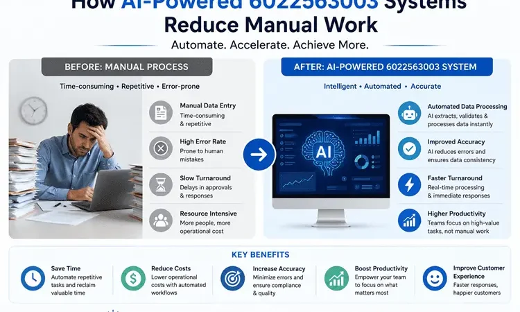 How AI-Powered 6022563003 Systems Reduce Manual Work