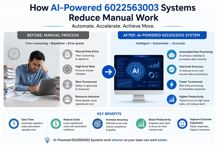 How AI-Powered 6022563003 Systems Reduce Manual Work