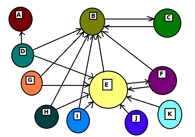 How to Get Backlinks: 10 Safe Ways That Actually Work (2026)