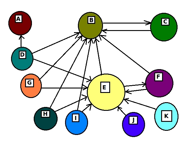 How to Get Backlinks: 10 Safe Ways That Actually Work (2026)