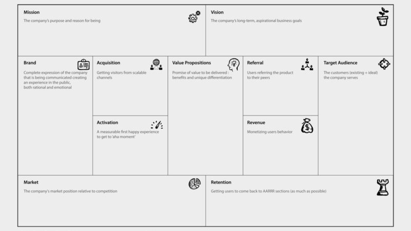 How to Create a Digital Marketing Strategy: A Simple Guide (2026)