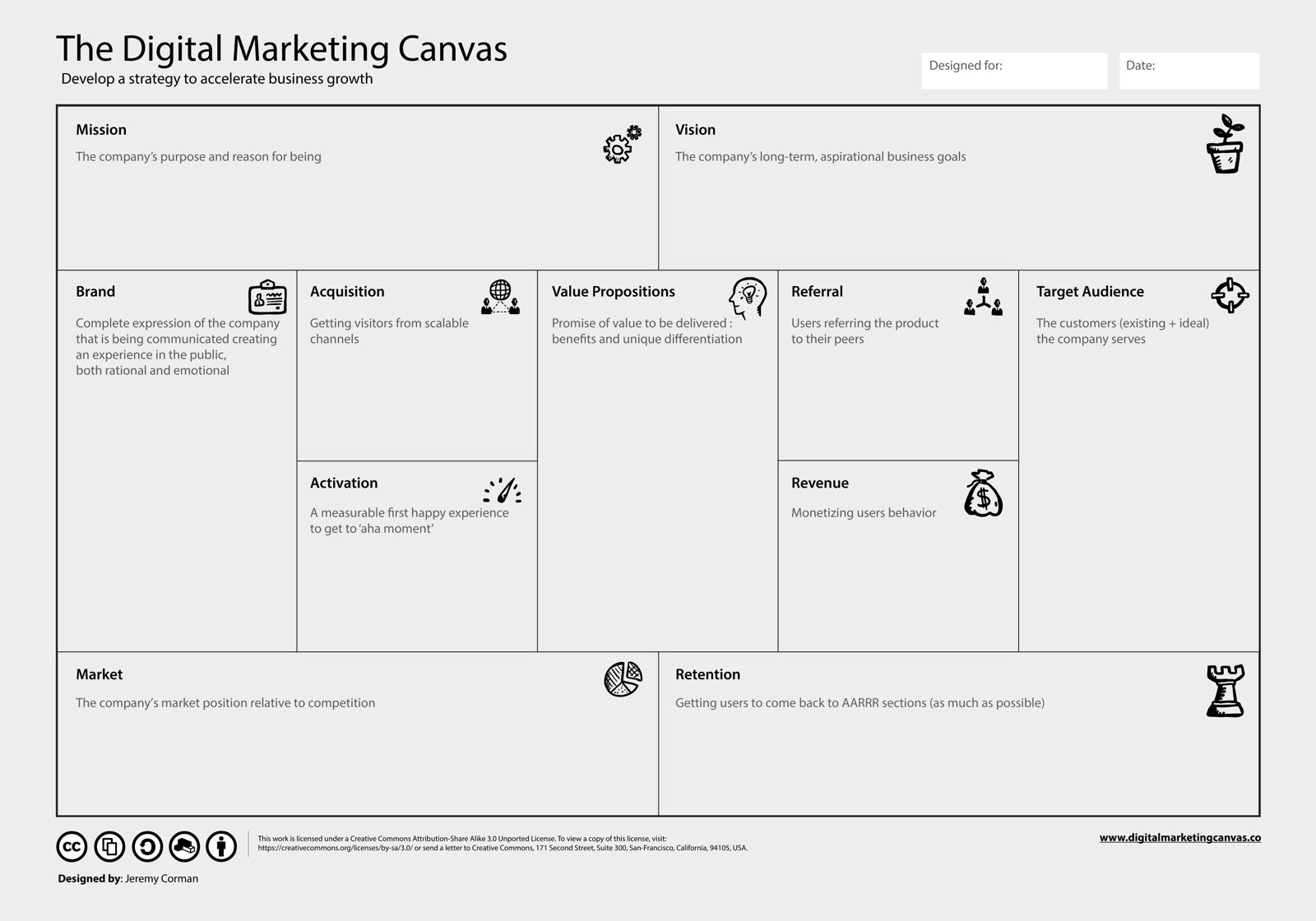 How to Create a Digital Marketing Strategy: A Simple Guide (2026)