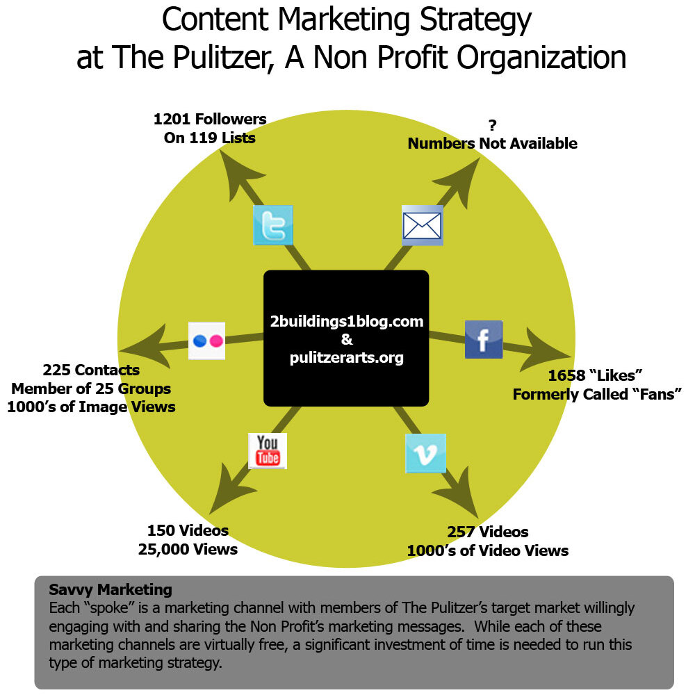 Marketing strategy planning notes